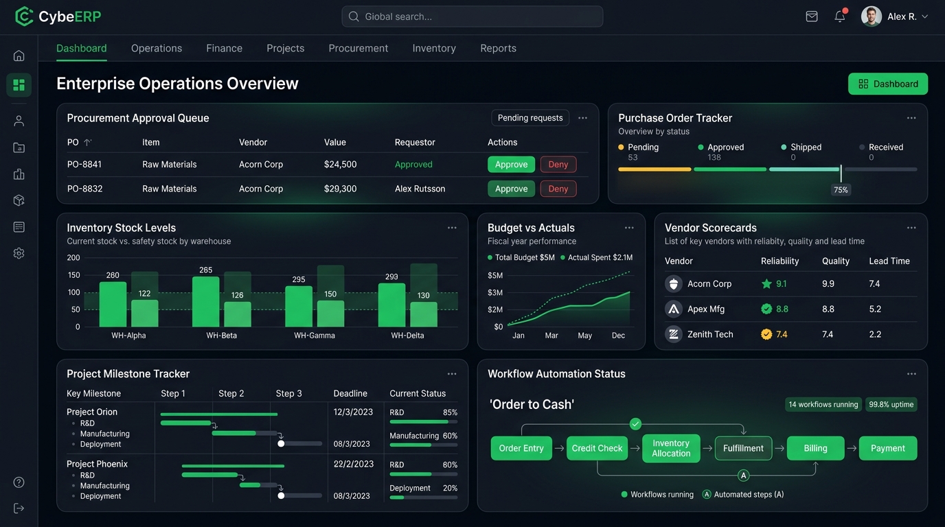 CybeERP Live Dashboard