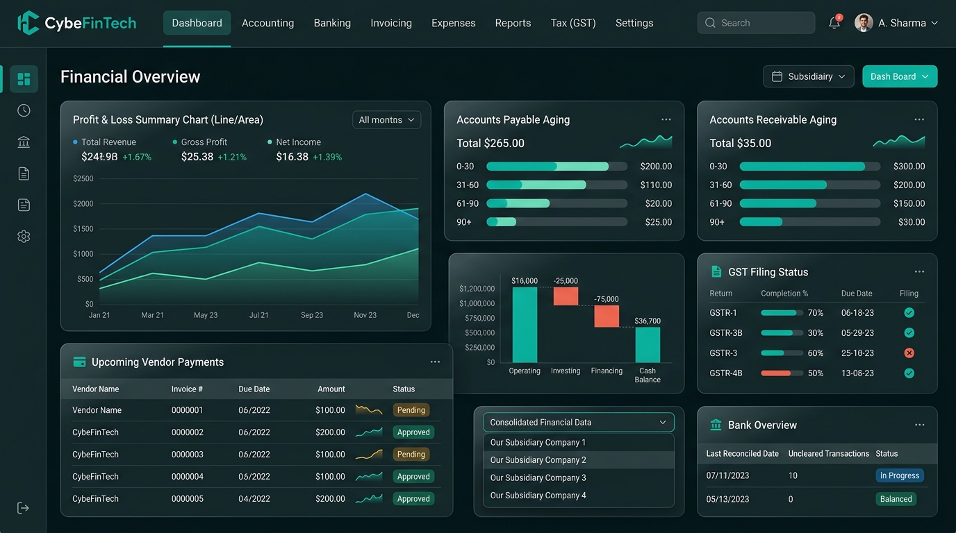CybeFinTech Dashboard