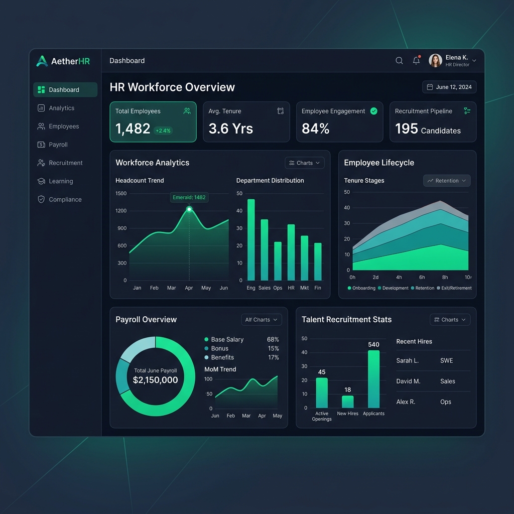 CybeHRMS Dashboard